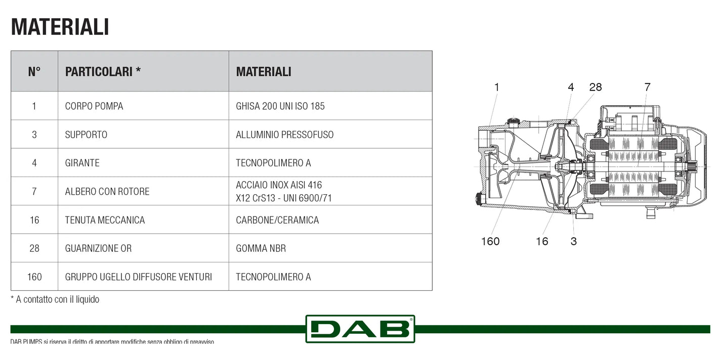 Dab - Elettropompa autoadescante 1 HP - Modello: Jet 102 M - Articolo: 102660040