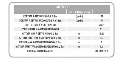 Lancia Regolabile Uni70 Per Antincendio
