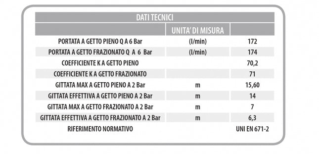 Lancia Regolabile Uni70 Per Antincendio