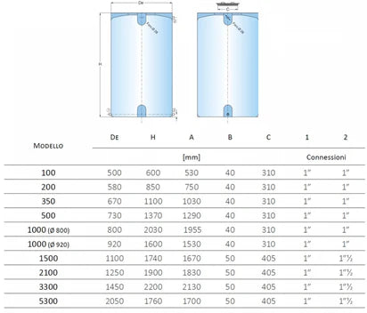 Cordivari - Serbatoio verticale in polietilene 2100 litri per acqua potabile