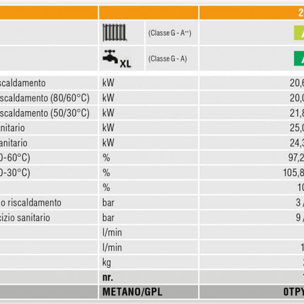 Ferroli - Caldaia A Condensazione 24 kw - Modello: Bluehelix Theta