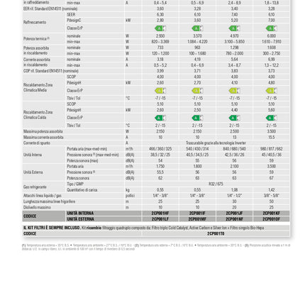 Ferroli - Climatizzatore monosplit a parete inverter gas R32 con wi-fi inlcuso e compatibile con alexa + google home - 18.000 Btu - Modello: Giada