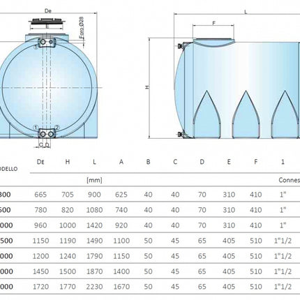 Cordivari - Serbatoio orizzontale in polietilene da 1000 litri per acqua potabile