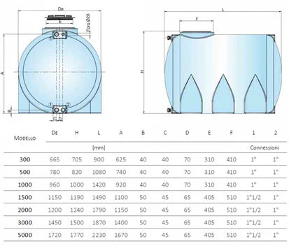 Cordivari - Serbatoio orizzontale in polietilene da 5000 litri per acqua potabile