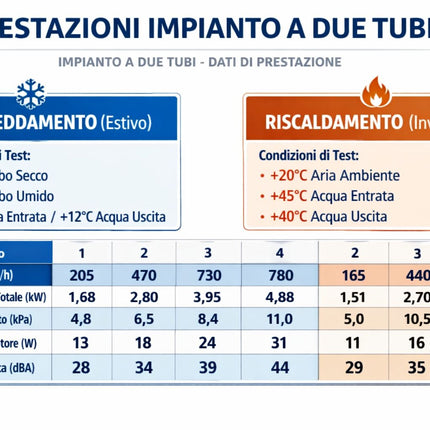 Sabiana - Ventilconvettore a parete con telecomando incluso - Modello: Carisma Fly CVP-T4