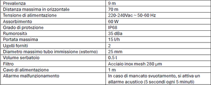 Planus - Nebulizzatore Di Condensa per Condizionatore