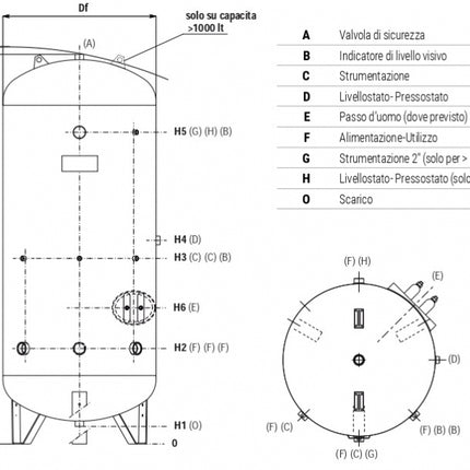 Cordivari - Serbatoio Autoclave Zincato Omologato 1000 L