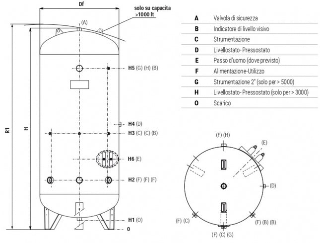 Cordivari - Serbatoio Autoclave Zincato Omologato 1000 L