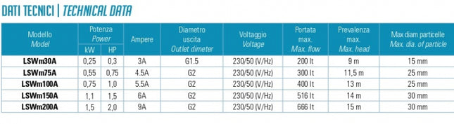 Pianeta Acqua LEO - Elettropompa Sommergibile Per Acque Sporche E Cariche HP 0.75 - KW 0.55 - 220V