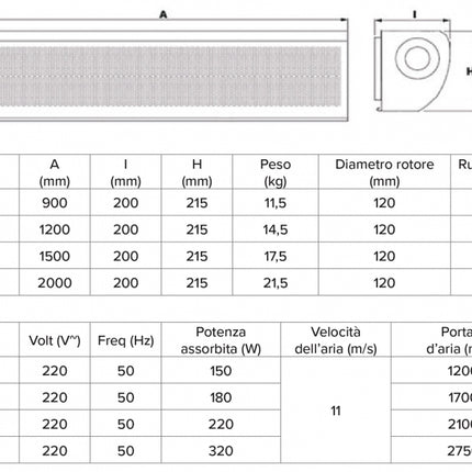 Barriera d'aria 2000 mm