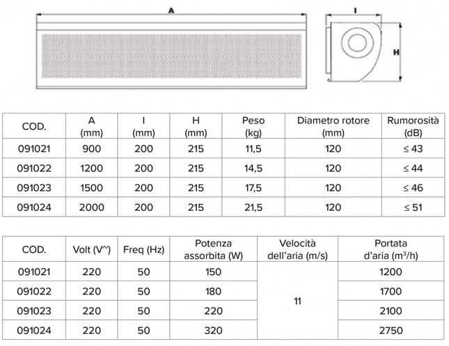Barriera d'aria 2000 mm