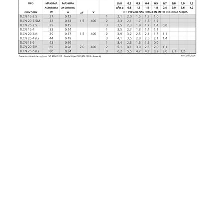 Lowara - Circolatore a rotore bagnato Per Acqua Calda Sanitaria - Modello: TLCN25-6L