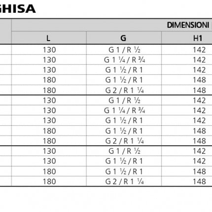 Lowara - Circolatore inverter 15-6/130 per riscaldamento - Modello: Ecocirc M