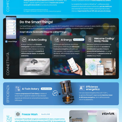Samsung - Climatizzatore monosplit inverter 7.000 Btu gas R32 con Wi-fi incluso - Modello: WindFree Avanti S2