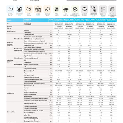 Samsung - Climatizzatore monosplit inverter 7.000 Btu gas R32 con Wi-fi incluso - Modello: WindFree Avanti S2