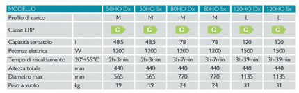 Isea - Scaldabagno elettrico orizzontale 120 litri flangiato versione sinistra - Garanzia 2 anni - Modello: Swing