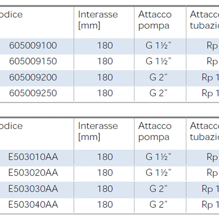 Lowara - Circolatore Inverter Modello Ecocirc XL 25-80