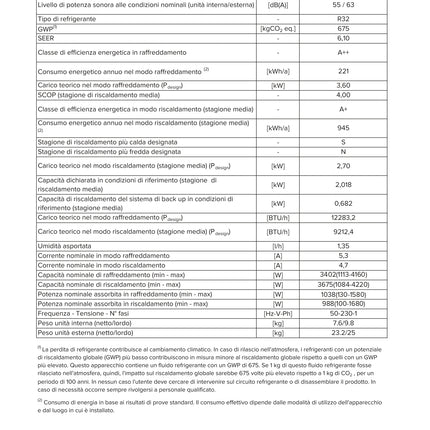Ariston - Climatizzatore monosplit a parete inverter gas R32 - 9.000 Btu - Modello: ALYS C25