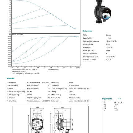 Lowara - Circolatore inverter 25-8/180 per riscaldamento - Modello: Ecocirc L