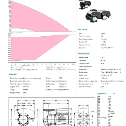 Lowara - Circolatore inverter Ecocirc XL 40-120 Flangiato A Magneti Permanenti Ad Alta Efficienza