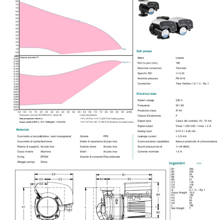 Lowara - Circolatore Inverter Modello Ecocirc XL 25-80