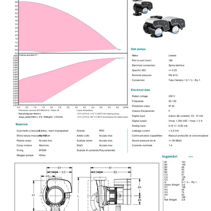 Lowara - Circolatore Inverter Modello Ecocirc XL 25-60