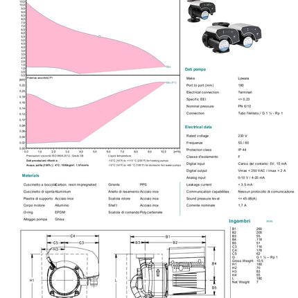 Lowara - Circolatore Inverter Modello Ecocirc XL 25-100