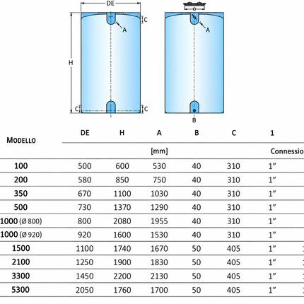 Cordivari - Serbatoio verticale in polietilene 1000 litri diametro 920 mm per acqua potabile