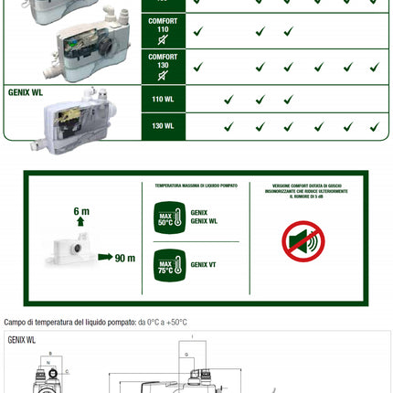 Dab - Cassetta Trituratrice Di Raccolta E Sollevamento Genix Wl 130 230 V/50 Hz - Articolo: 60185581