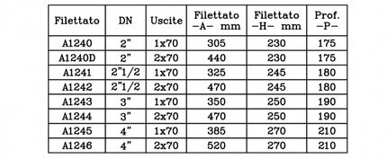 Gruppo Motopompa 2" Uni70