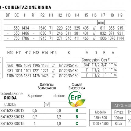 CORDIVARI - Bollitore Polywarm Per Produzione Di Acqua Calda Sanitaria Con 2 Scambiatori Fissi 500 L - Modello: Bolly 2 ST FB