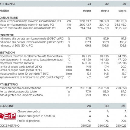 ARISTON - Caldaia Murale A Condensazione 35 kw Con wifi Funzione Auto Senza Kit Fumi E Connetività Di Serie Clas one L Wifi