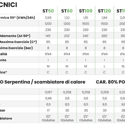Bandini-Braun - Scaldabagno Elettrico Verticale Da 80 Litri Termoelettrico Sinistro - Garanzia 2 Anni
