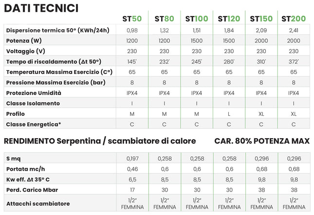 Bandini-Braun - Scaldabagno Elettrico Verticale Da 80 Litri Termoelettrico Sinistro - Garanzia 2 Anni
