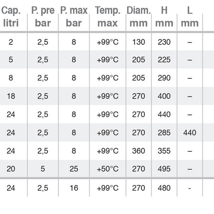 Elbi - Vaso espansione da 18 litri con flangia per acqua calda sanitaria