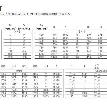 Cordivari - Bollitore verticale da 500 litri Bolly 2 ST WB con due scambiatori fissi per produzione A.C.S.