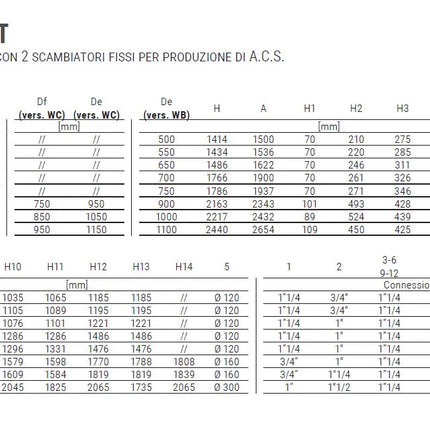 Cordivari - Bollitore verticale da 300 litri Bolly 2 ST WB con due scambiatori fissi per produzione A.C.S.