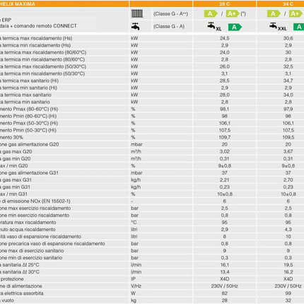 Ferroli - Bluehelix Maxima 28 C Caldaia Murale A Condensazione Metano/Gpl Con Kit Fumi Wi-Fi Classe A + Comando Remoto Connect
