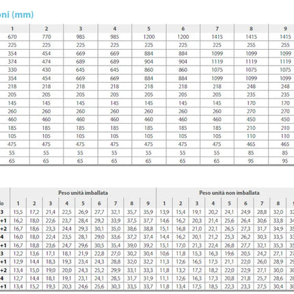 Sabiana - Ventilconvettore Ambienti Residenziali, Hotel E Uffici - Modello: Carisma CRC 33 MV