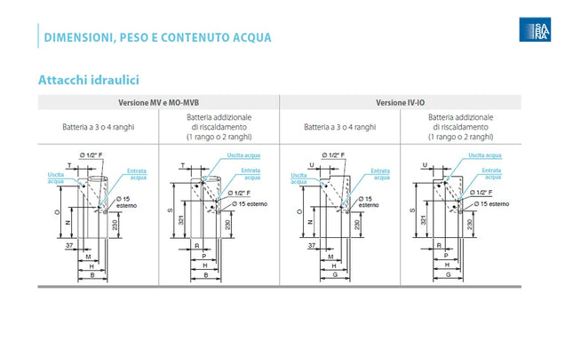 Sabiana - Ventilconvettore Ambienti Residenziali, Hotel E Uffici - Modello: Carisma CRC 63 MV