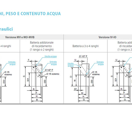 Sabiana - Ventilconvettore Ambienti Residenziali, Hotel E Uffici - Modello: Carisma CRC 73 MV