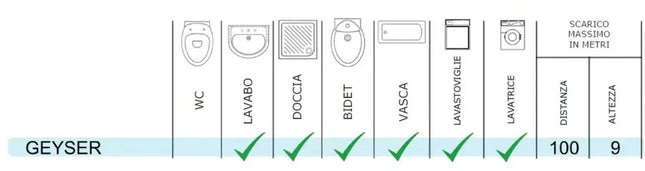 Planus - Cassetta Trituratrice Geyser 230V