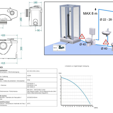 Planus - Sanibasic Trituratore WC 230 V Bianco Cassetta Trituratrice Con Attacchi E Tappi Di Chiusura