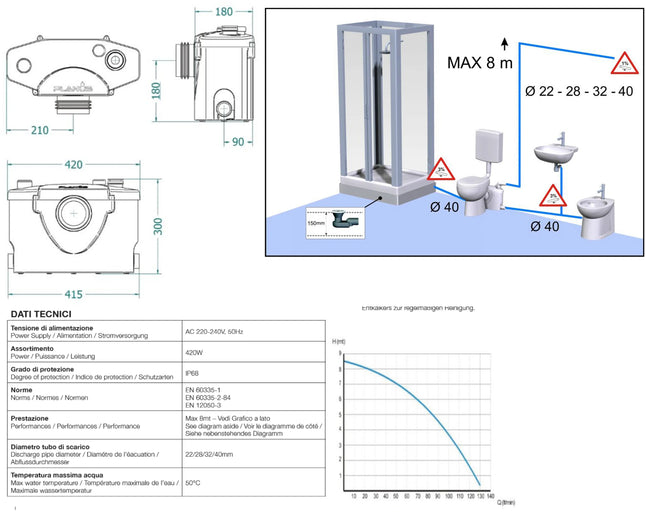 Planus - Sanibasic Trituratore WC 230 V Bianco Cassetta Trituratrice Con Attacchi E Tappi Di Chiusura