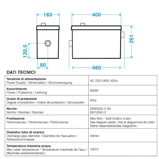 Planus - Sanipower Cassetta Trituratrice 220V