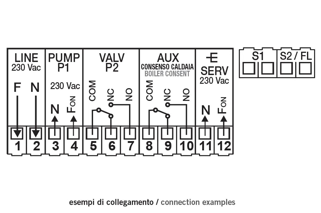 Centralina Elettronica Da Incasso Per Controllo Termocamino - Articolo: 91970035
