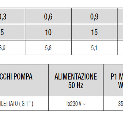 Dab - Circolatore Evosta 2 40-70/130 Per Impianti Di Riscaldamento - Articolo: 60186046