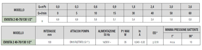 Dab - Circolatore Evosta 2 40-70/130 Per Impianti Di Riscaldamento - Articolo: 60186046