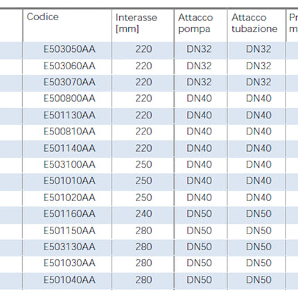 Lowara - Circolatore Inverter Modello Ecocirc XL 40-150F - Articolo: E501010Aa
