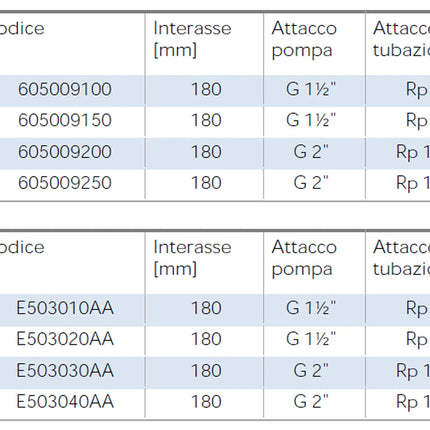 Lowara - Circolatore Inverter Modello Ecocirc XL 32-100